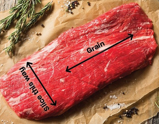 Cut Steak Against The Grain2 1200x933 ?v=1636045012